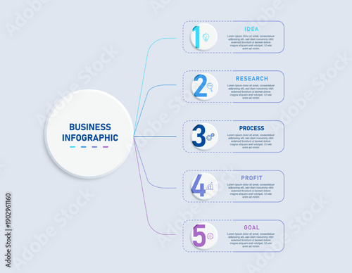 Five step business infographic template with side vertical layout, central circle concept, idea research process profit goal structure, modern gradient corporate presentation design