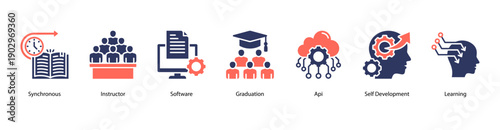 Modern Digital Learning web banner icon vector illustration featuring Synchronous, Instructor, Software, Graduation, API, Self Development, and Learning.