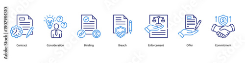 Legal Commitment web banner featuring Contract, Consideration, Binding, Breach, Enforcement, Offer, and Commitment for structured legal obligations and enforceable agreements.