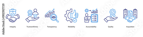 Business Core Values web banner vector illustration featuring Integrity, Trustworthiness, Transparency, Reliability, Accountability, Quality, and Acquisition.