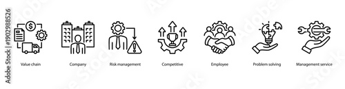 Business Operations web banner vector illustration featuring Value Chain, Company, Risk Management, Competitive, Employee, Problem Solving, and Management Service.