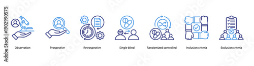 Study Design Approaches web banner featuring Observation, Prospective, Retrospective, Single Blind, Randomized Controlled, Inclusion Criteria, and Exclusion Criteria.