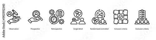 Study Design Approaches web banner featuring Observation, Prospective, Retrospective, Single Blind, Randomized Controlled, Inclusion Criteria, and Exclusion Criteria.