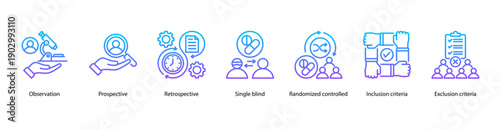 Study Design Approaches web banner featuring Observation, Prospective, Retrospective, Single Blind, Randomized Controlled, Inclusion Criteria, and Exclusion Criteria.