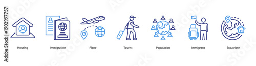 Migration and Global Living web banner vector illustration featuring Housing, Immigration, Plane, Tourist, Population, Immigrant, and Expatriate.