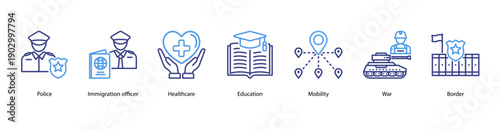 Border and Security Control web banner vector illustration featuring Police, Immigration officer, Healthcare, Education, Mobility, War, and Border.