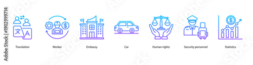 Diplomatic and Migration Affairs web banner vector illustration featuring Translation, Worker, Embassy, Car, Human rights, Security personnel, and Statistics.
