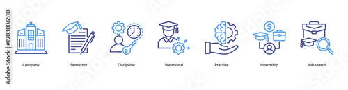Career Exploration web banner illustration featuring Company, Semester, Discipline, Vocational, Practice, Internship, and Job search.