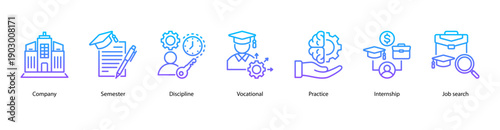 Career Exploration web banner illustration featuring Company, Semester, Discipline, Vocational, Practice, Internship, and Job search.