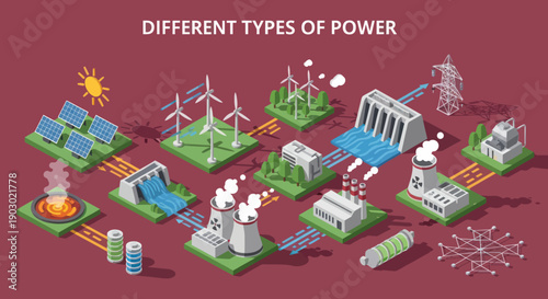 Various Renewable and Non-Renewable Energy Sources Illustrated.