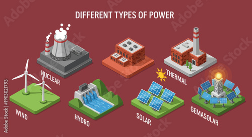 Various Renewable and Non-Renewable Energy Sources Illustrated.
