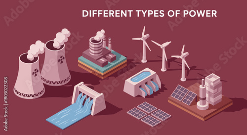 Various Renewable and Non Renewable Energy Sources.