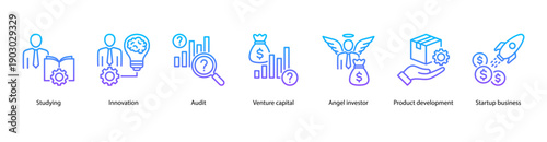 Startup Business Development web banner featuring Studying, Innovation, Audit, Venture Capital, Angel Investor, Product Development, and Startup Business.