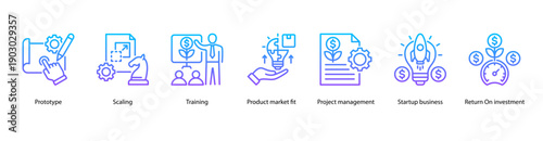 Startup Prototyping and ROI web banner featuring Prototype, Scaling, Training, Product Market Fit, Project Management, Startup Business, and Return on Investment.