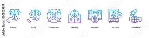 Funding and Collaboration web banner featuring Funding, Equity, Collaboration, Learning, Company, Incubator, and Accelerator.