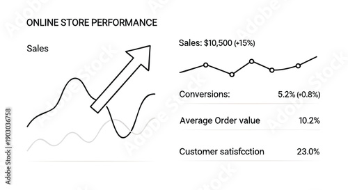 Vector ecommerce performance metrics graph with sales growth chart, conversion rates, and customer satisfaction metrics for website analytics or marketing presentation