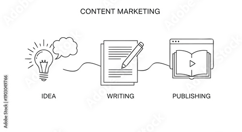Content marketing process vector illustration, idea to publishing workflow, for presentation or website, isolated on transparent background, png