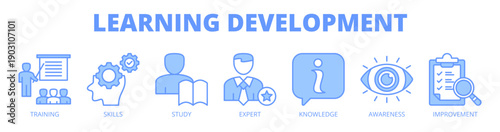 Learning development web banner icon vector illustration concept for skill improvement with icon of training, skills, study, expert, knowledge, awareness, and improvement.
