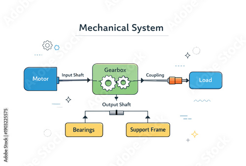 Engineering diagrams. A clean technical diagram with simple blocks, arrows, and labels, explaining a mechanical system in a clear and