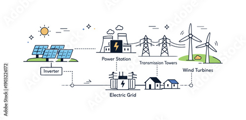 Renewable energy grid. Solar panels and wind turbines connected to the main electric grid in a simplified layout. Clean transition to
