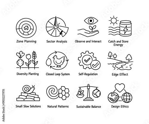 Permaculture Design Principles. Line icon set of Permaculture Design Principles: zone planning diagram, sector analysis, observe