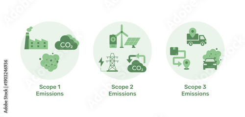 Emissions green concept icon. Emissions infographic with 3 step process. Modern renewable power source. Editable vector infographic icons.