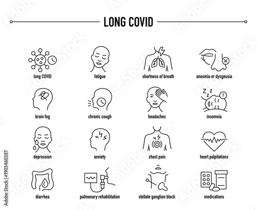Long COVID symptoms, diagnostic and treatment vector icon set