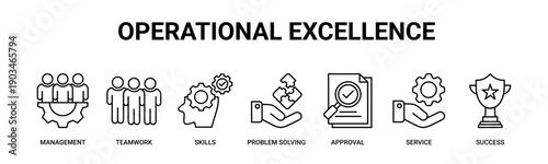 Operational Excellence web banner icon vector illustration concept with icons of management, teamwork, skills, problem solving, approval, service, and success.