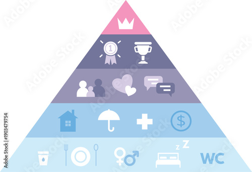 Needs hierarchy. Maslow pyramid diagram color illustration