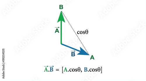 Vector dot product formula with two arrows and equation