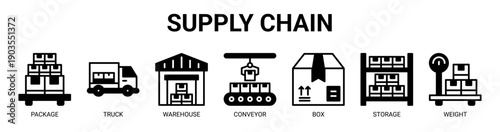 Supply Chain web banner icon vector illustration concept with icon of package, truck, warehouse, conveyor, box, storage, and weight.