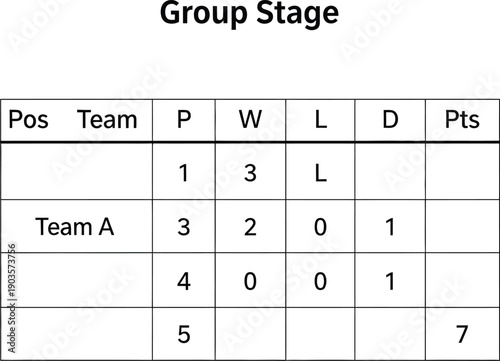 Group stage standings table showing team positions and statistics.