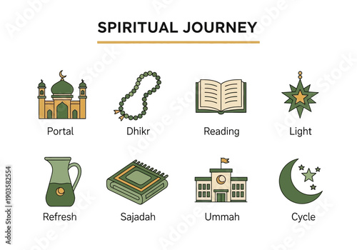 Spiritual Journey icons showing eight Islamicthemed elements in two rows