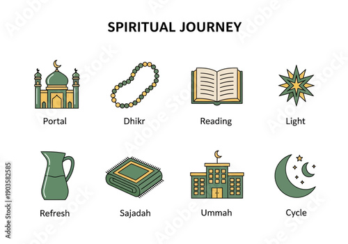 Spiritual Journey icons showing mosque prayer beads book light pitcher mat building and moon