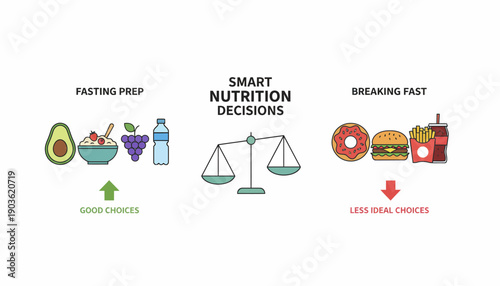 Healthy eating decisions illustrated with nutrition choices and meal balance