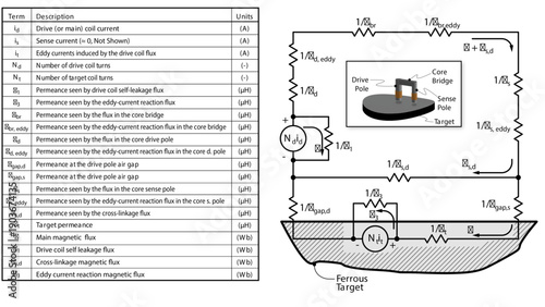 Bild auf Leinwand Illustration showing an equivalent magnetic circuit for a single-branch (c-core)