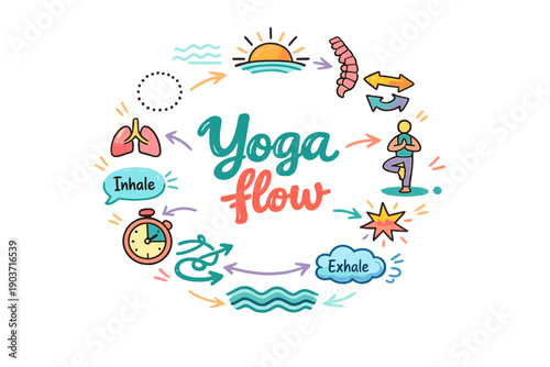 Yoga flow. Hand drawn illustration of Yoga flow. sun salutation icon, arrow flow lines, stopwatch, wave symbol, flexible