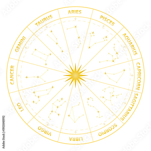 Golden zodiac wheel with twelve astrological signs and glowing constellations, isolated on transparent background, ideal for astrology, horoscope and elegant design projects on dark backgrounds