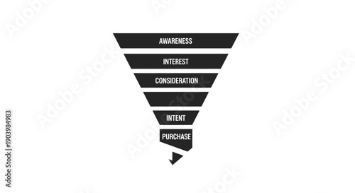 Marketing Funnel Stages Awareness to Purchase.