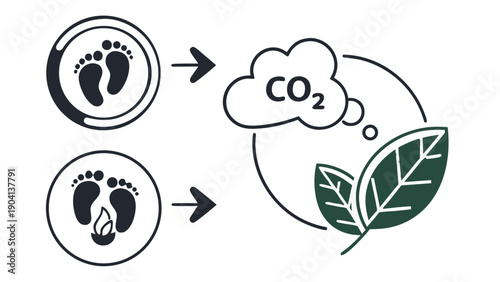 Sustainable energy icons and carbon footprint reduction concept, A collection of flat line vector icons featuring wind turbines, solar panels, factory emissions, and carbon neutral cycle symbols