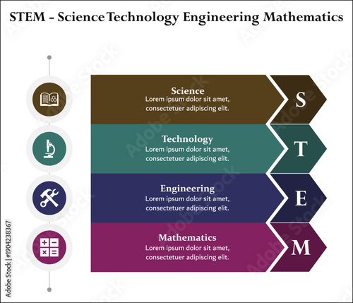 STEM - Science Technology Engineering Mathematics. Infographic template with icons and description placeholder