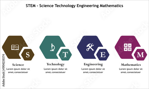 STEM - Science Technology Engineering Mathematics. Infographic template with icons and description placeholder