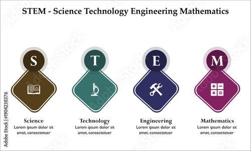 STEM - Science Technology Engineering Mathematics. Infographic template with icons and description placeholder