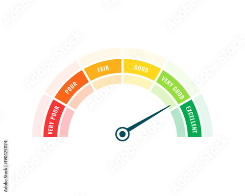 digital credit score meter concept for customer feedback