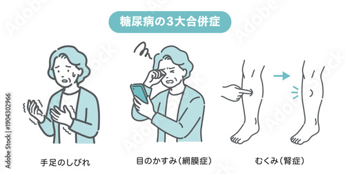 糖尿病の三大合併症（しめじ）の症状イラストセット【高齢女性版】（しびれ・網膜症・腎症）