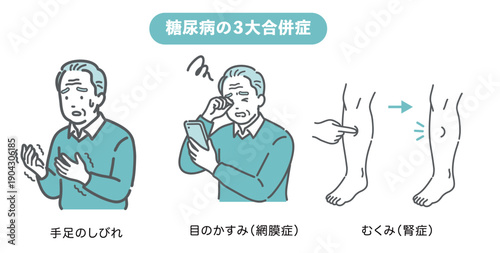 糖尿病の三大合併症（しめじ）の症状イラストセット【高齢男性版】（しびれ・網膜症・腎症）