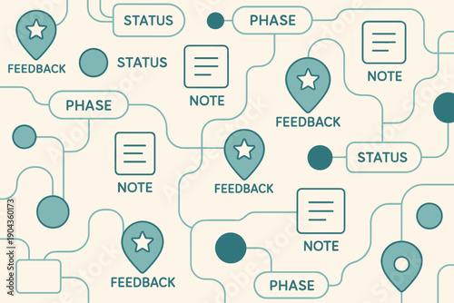 Visual representation of a project management workflow with feedback, notes, status, and phases connected by lines and shapes