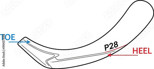Diagram illustrates the anatomical points labeled 'toe' and 'heel' on a curved shoe sole component.