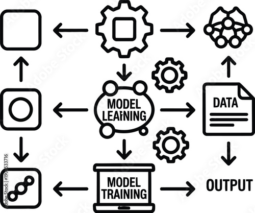 Model training workflow diagram shows data input leading to machine.