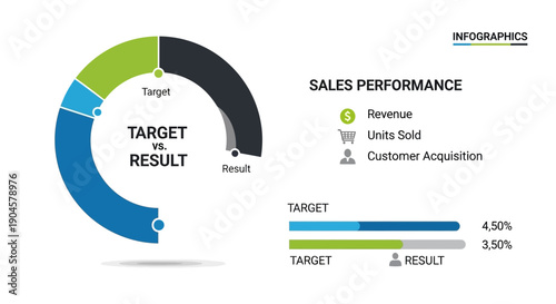 Sales Performance Infographic: Target vs Result Chart